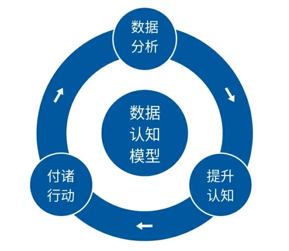 互联网大厂10年数据分析师大佬:数分最重要的不是